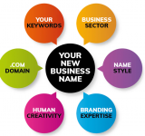 Business Name Ideas - Choosing the Right One For Your Business
