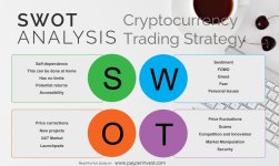 Cryptocurrencies Trading Strategy Based on SWOT Analysis by Eng.Amer alyafi payperinvest.com.jpg