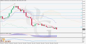 GBPNZD-daily-chart-analysis-H4---on-09.05.jpg
