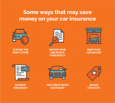 How to Get Auto Insurance Quotes on the Internet?