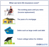 How to Get a Term Life Insurance Quote 