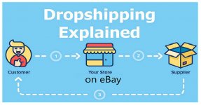 Dropshipping-On-Ebay-Sinhala.jpg