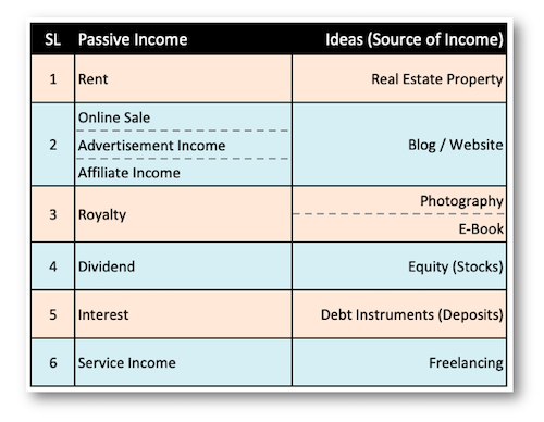 multiple streams of income ideas